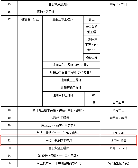 湖南省2019年度專業(yè)技術(shù)人員資格考試計劃表