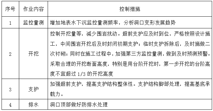 施工成本管理的流程和主要管理內(nèi)容