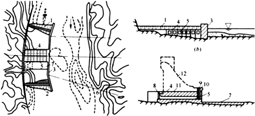 二級建造師水利實務(wù)知識點：導(dǎo)流方法