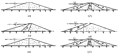 二級(jí)建造師水利實(shí)務(wù)知識(shí)點(diǎn)：土石壩與堤防的構(gòu)造及作用