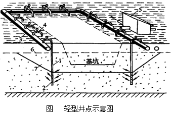 二級(jí)建造師水利實(shí)務(wù)知識(shí)點(diǎn):工程地質(zhì)與水文地質(zhì)條件分析