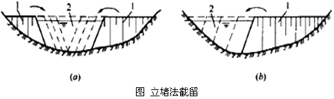 二級建造師水利實務知識點：截流方法