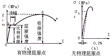 二級(jí)建造師水利實(shí)務(wù)知識(shí)點(diǎn)：鋼材的分類(lèi)和應(yīng)用