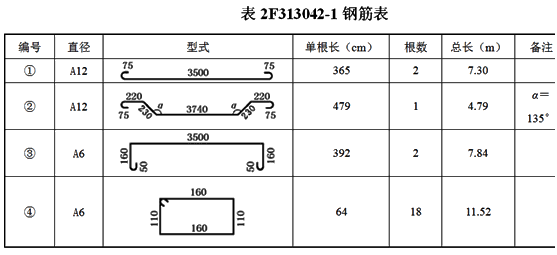 二級建造師水利實(shí)務(wù)知識點(diǎn)：鋼筋制作與安裝