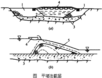 二級建造師水利實務知識點：截流方法
