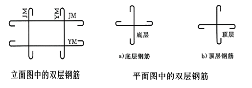 二級建造師水利實(shí)務(wù)知識點(diǎn)：鋼筋制作與安裝