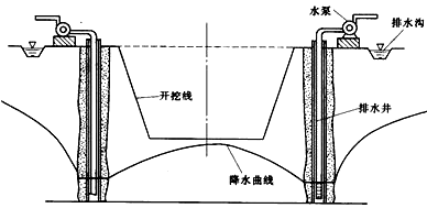 二級(jí)建造師水利實(shí)務(wù)知識(shí)點(diǎn):工程地質(zhì)與水文地質(zhì)條件分析