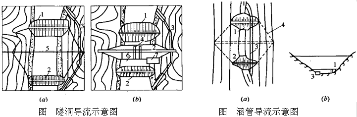 二級建造師水利實務(wù)知識點：導(dǎo)流方法