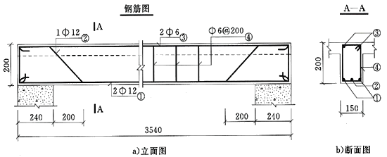 二級建造師水利實(shí)務(wù)知識點(diǎn)：鋼筋制作與安裝