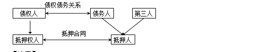 監(jiān)理工程師備考資料