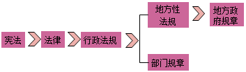 法的效力層級