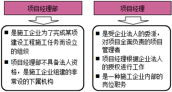 企業(yè)法人與項目經(jīng)理部的法律關(guān)系