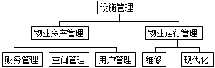 設施管理