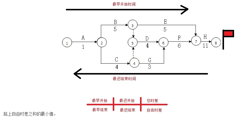 節(jié)點編號