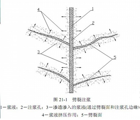劈裂注漿