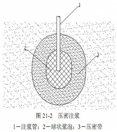 壓密注漿