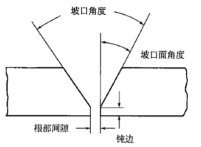 二級(jí)建造師機(jī)電材料及設(shè)備知識(shí)點(diǎn)11：焊接工藝的選擇