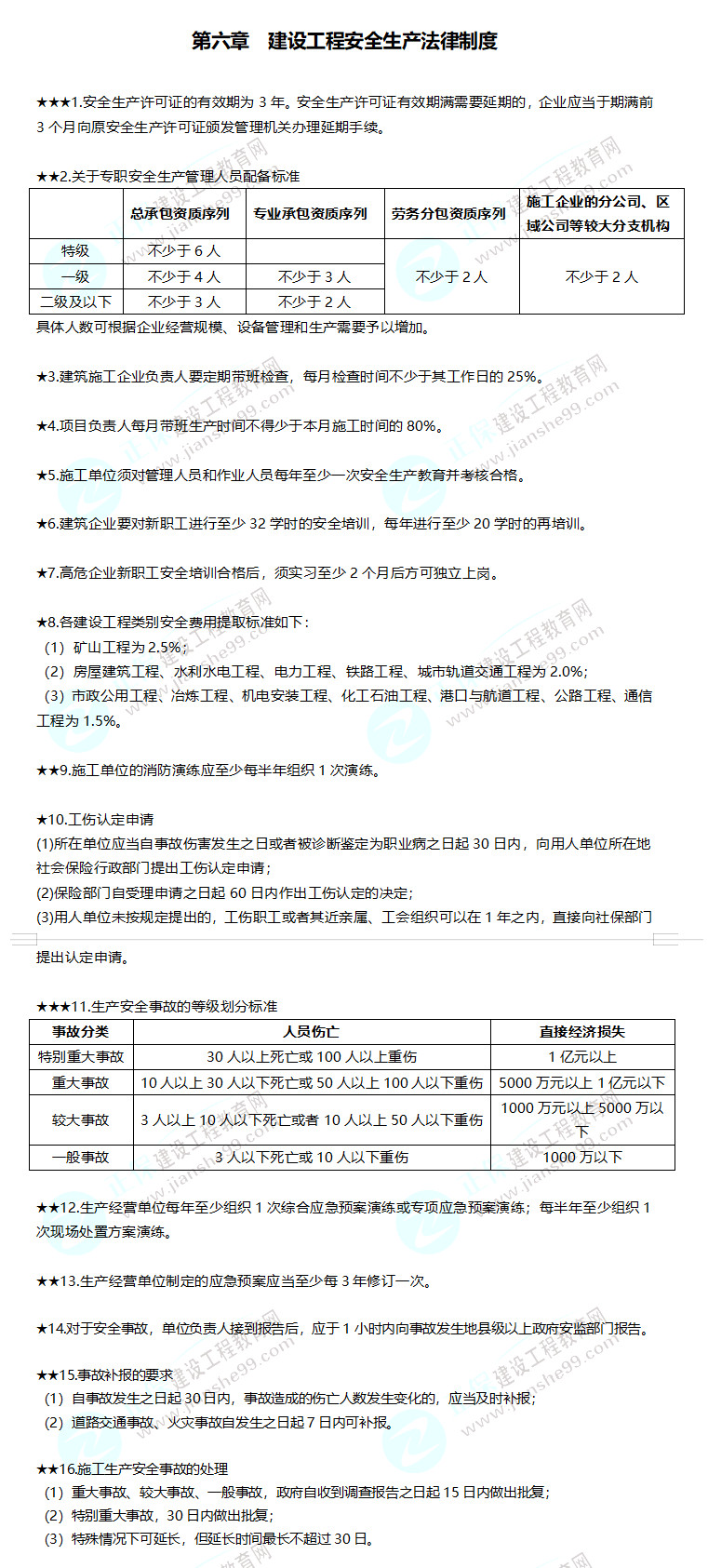 2019年二級建造師工程法規(guī)建設工程安全生產(chǎn)法制制度