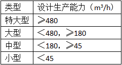 二級建造師水利項目施工知識點8：臨時設(shè)施的要求