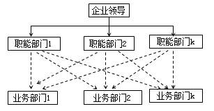 二級(jí)建造師組織結(jié)構(gòu)考點(diǎn)：基本的組織結(jié)構(gòu)模式