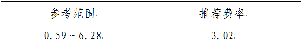 增值稅綜合應(yīng)納稅費率表（單位：%）