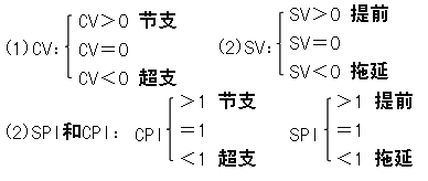 二級建造師施工成本控制的方法考點：贏得值法