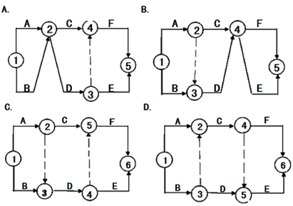 二級(jí)建造師工程網(wǎng)絡(luò)計(jì)劃考點(diǎn)：自由時(shí)差和總時(shí)差