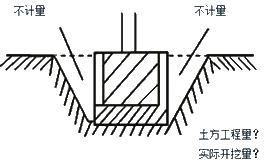 二級(jí)建造師施工管理工程量清單計(jì)價(jià)考點(diǎn)：工程量清單計(jì)價(jià)的方法