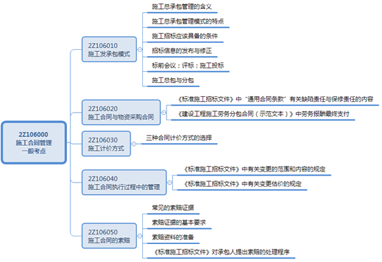 二級(jí)建造師工程擔(dān)保考點(diǎn)：支付擔(dān)保的內(nèi)容