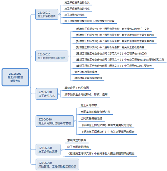 二級(jí)建造師工程擔(dān)?？键c(diǎn)：支付擔(dān)保的內(nèi)容