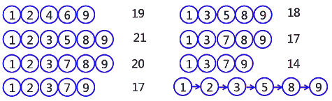 二級建造師建筑工程第十一講施工合同管理:施工合同變更與索賠