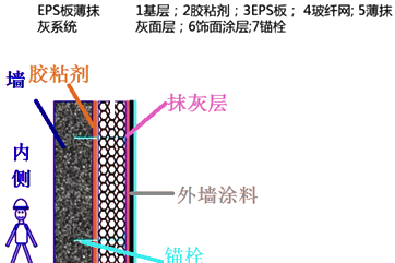 二級(jí)建造師建筑工程第七講防水與保溫工程施工技術(shù)：保溫工程