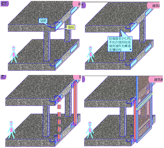 二級(jí)建造師建筑工程第八講裝飾裝修工程施工技術(shù):建筑幕墻工程