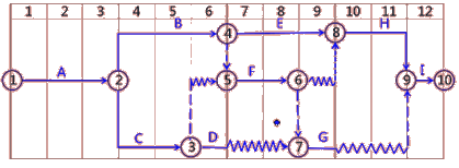 二級建造師建筑工程第十一講施工合同管理:施工合同變更與索賠