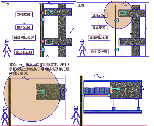 二級(jí)建造師建筑工程第八講裝飾裝修工程施工技術(shù):建筑幕墻工程