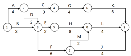 二級建造師建筑工程第十一講施工合同管理:施工合同變更與索賠