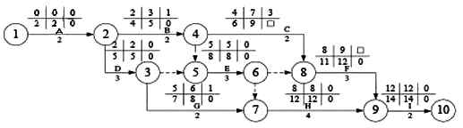 二級建造師建筑工程第十一講施工合同管理:施工合同變更與索賠