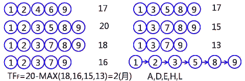 二級建造師建筑工程第十一講施工合同管理:施工合同變更與索賠