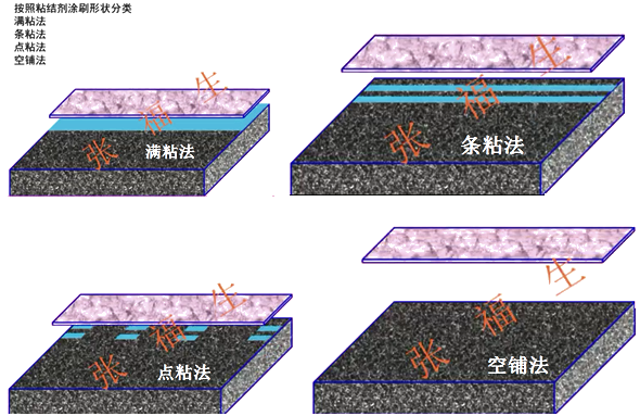 二級建造師建筑工程第七講防水與保溫工程施工技術(shù):屋面與室內(nèi)防水