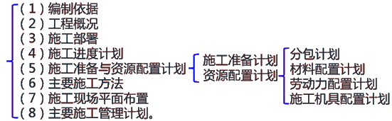 二級建造師建筑工程第十二講單位工程施工組織設(shè)計：材料、勞動力、施工機(jī)具計劃