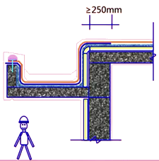 二級建造師建筑工程第七講防水與保溫工程施工技術(shù):屋面與室內(nèi)防水