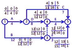 二級建造師建筑工程第十四講施工進(jìn)度管理:參數(shù)法及應(yīng)用
