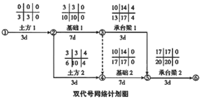 二級建造師建筑工程第十四講施工進(jìn)度管理:參數(shù)法及應(yīng)用