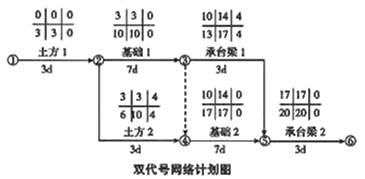 二級建造師建筑工程第十四講施工進(jìn)度管理:參數(shù)法及應(yīng)用