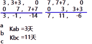 二級建造師建筑工程第十四講施工進(jìn)度管理:參數(shù)法及應(yīng)用