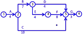二級建造師建筑工程第十四講施工進(jìn)度管理:參數(shù)法及應(yīng)用