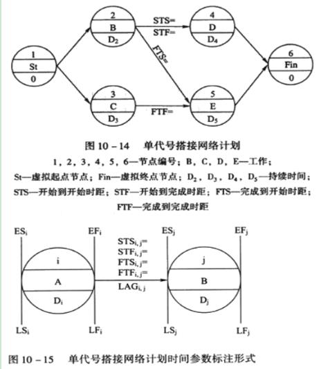 咨詢師項目管理考點