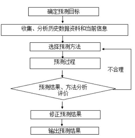 咨詢(xún)復(fù)習(xí)資料