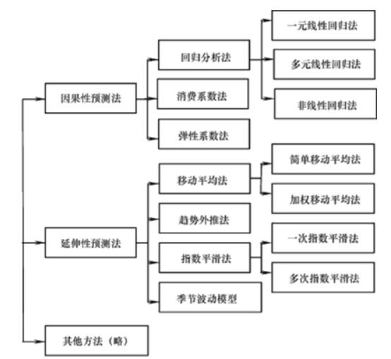 咨詢(xún)復(fù)習(xí)資料