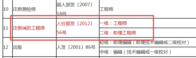 注冊(cè)消防工程師對(duì)應(yīng)職稱